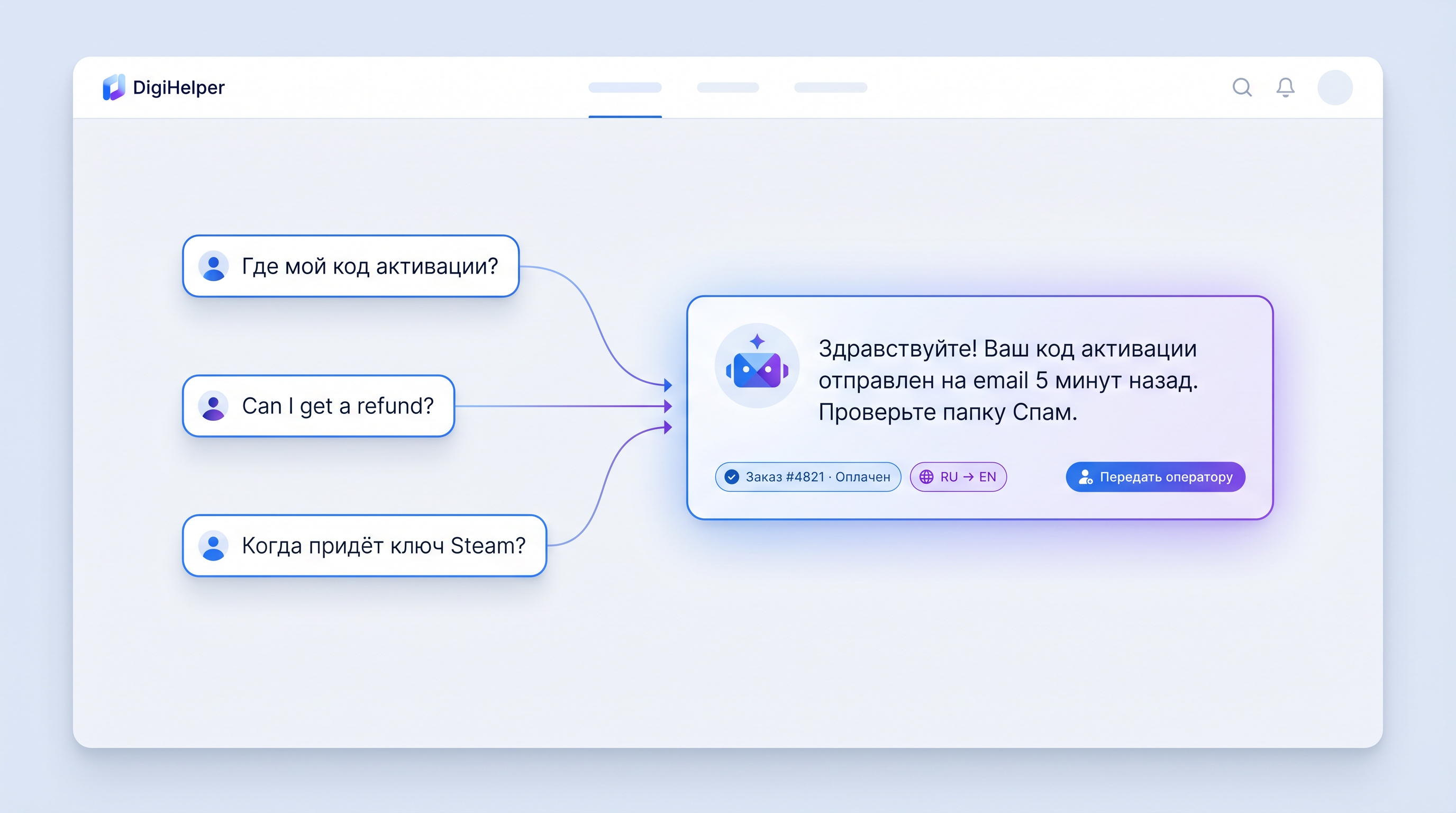 DigiHelper AI чат поддержки