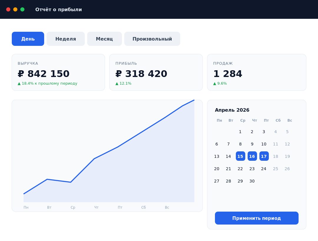 Аналитика продаж DigiHelper